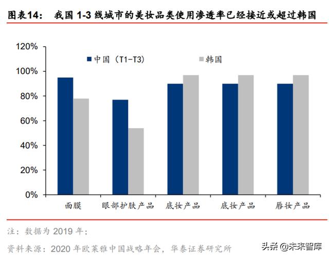 ��ױƷ��ҵ��ȱ��棺��������������ӭ���߹�ʱ��