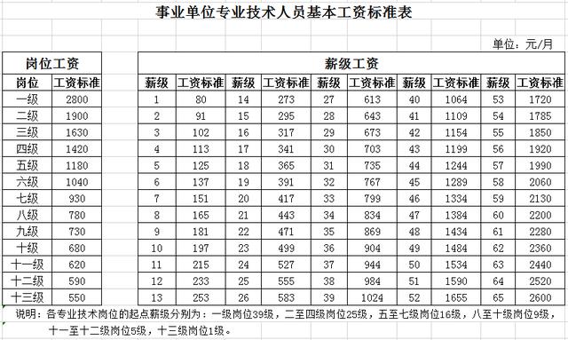 事业单位薪资大曝光！这些福利你还不知道？