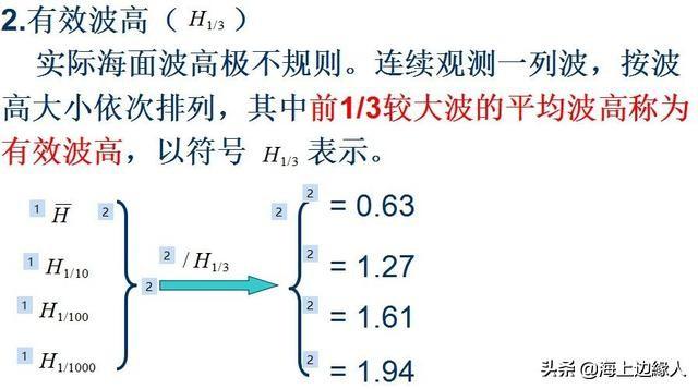 海洋学知识精华：海流+海浪+海冰