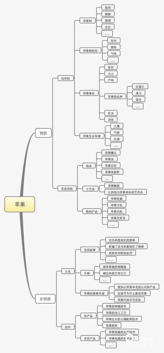 最清晰全面的运营推广方案撰写方法