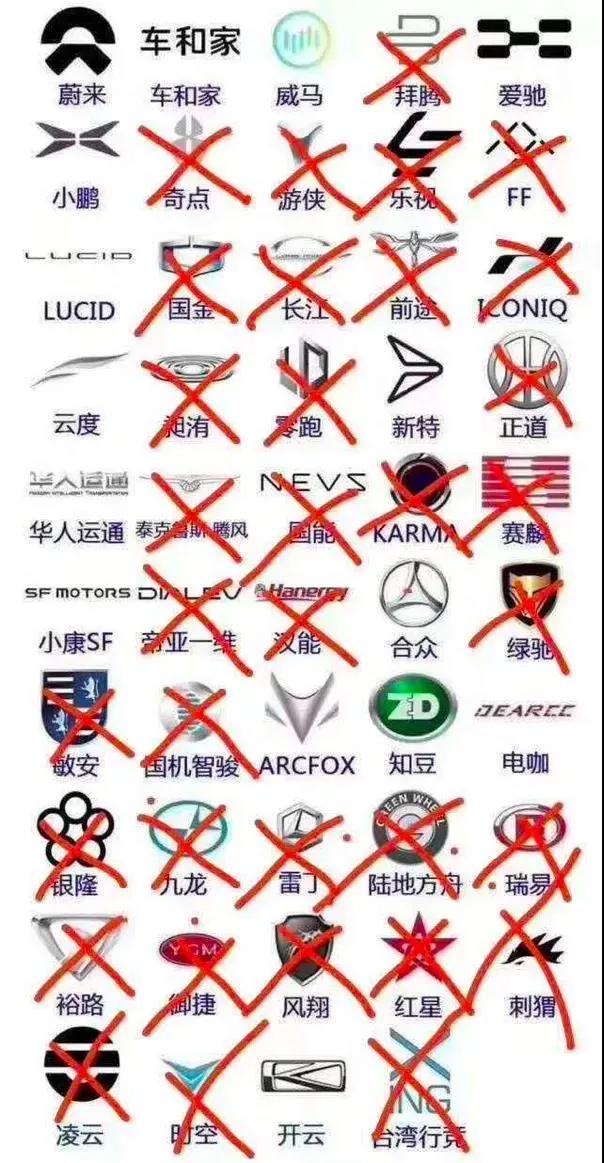理想ONE掉队，国内新势力差点被剃光头，6月新能源再洗牌