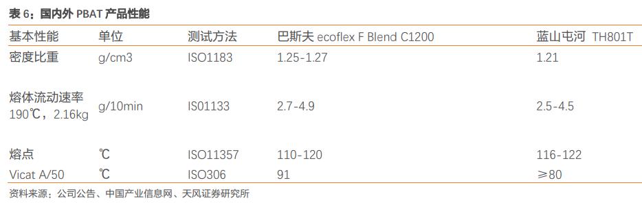 天风证券：可降解塑料是超级政策风口 未来5年行业需求增长36倍