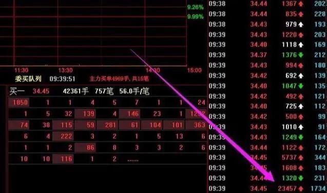 要搞事情？趙老哥出手1.6億怒買3只股！