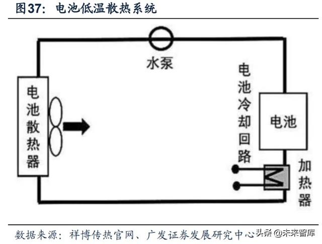 新能源汽车产业链深度报告：解析非电池零部件最强阿尔法