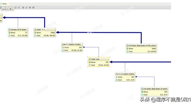 DataGrip2020新版体验，真是SQL开发人员量身定制的神器