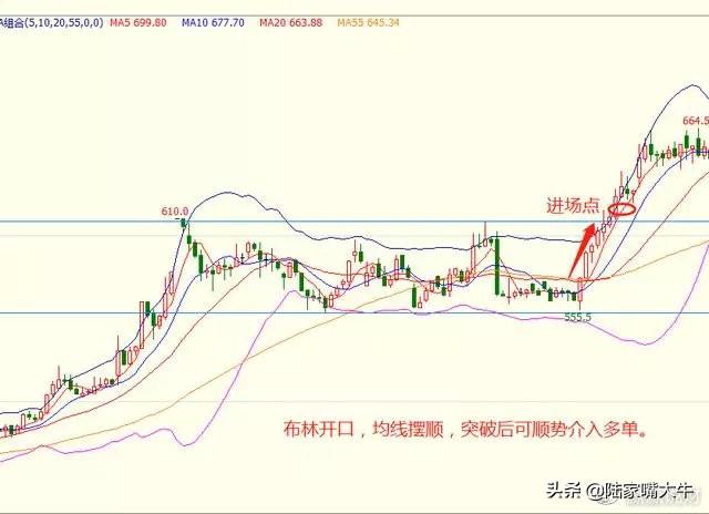 最好用的指标“BOLL+KDJ”操盘术，堪称趋势+买卖