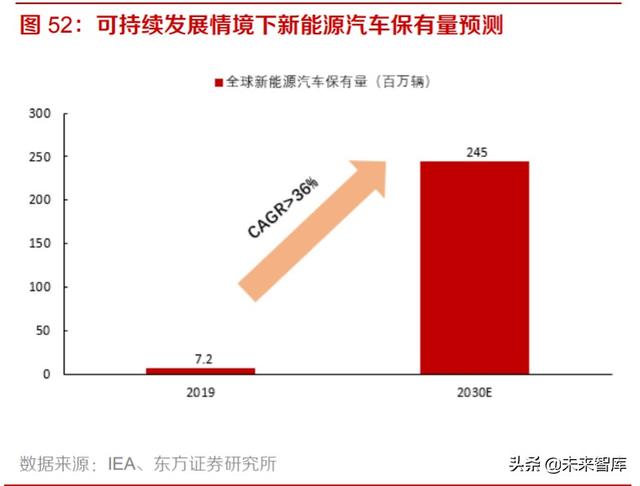 化合物半导体材料行业专题报告：GaAs，GaN，SiC