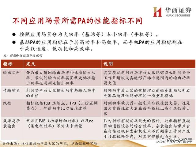 5G产业链专题报告：121页深度解析射频PA行业投资机会