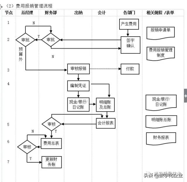 企业10大管理流程图，ERP从业者必备