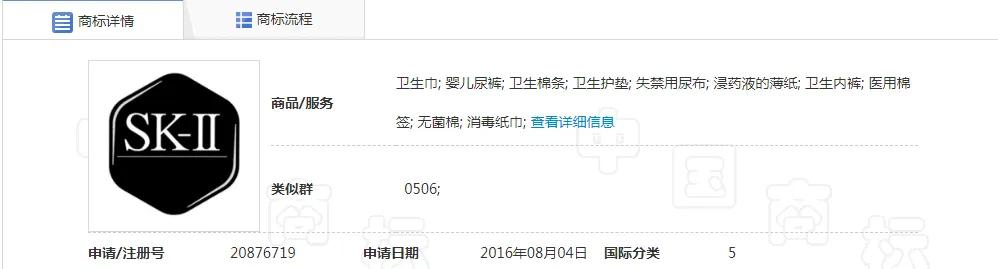 SK-II的坎坷維權(quán)路：一時(shí)大意，商標(biāo)被別人使用20年