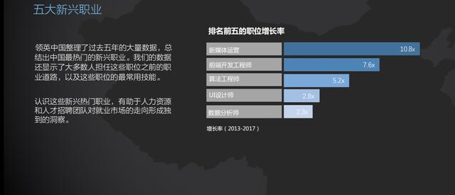 未来最赚钱的5大职业，也是目前中国最缺少的，看看你在其中吗？