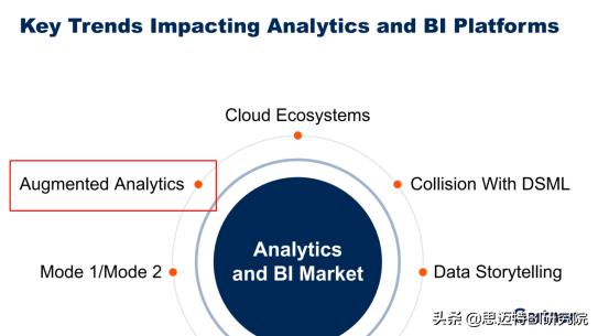 Gartner发布最新报告：2020年国内极具实力的BI厂商原来是这几家