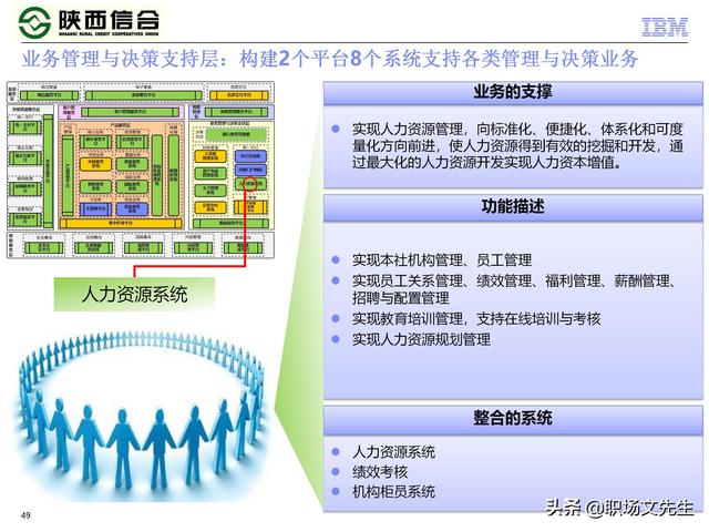 IBM咨询公司客户案例：110页业务发展与IT建设统-规划项目