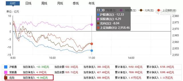业绩堪比恒瑞医药，机构吸筹完毕，中报预增500%（附股）