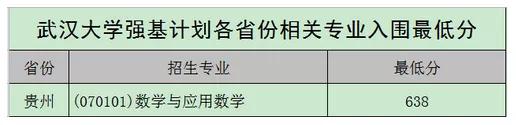 北大、清華、科大等校2020強基計劃入圍結果及分數線公布