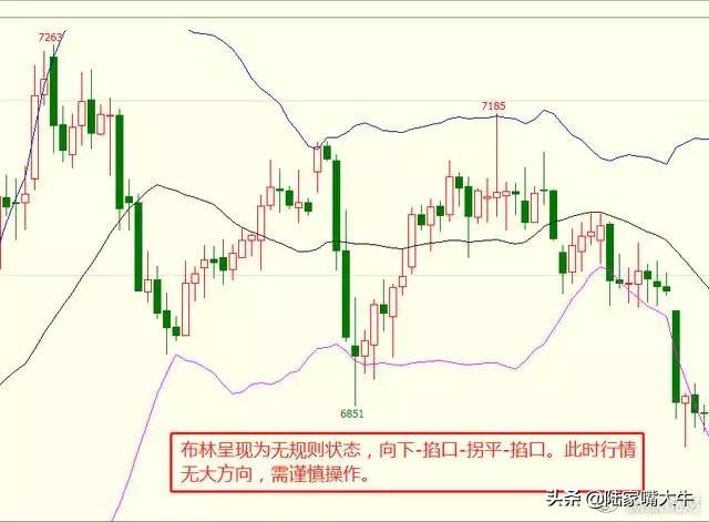最好用的指标“BOLL+KDJ”操盘术，堪称趋势+买卖