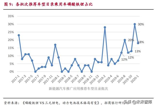 动力电池专题报告：市场拐点将至，抓住二线企业崛起机会