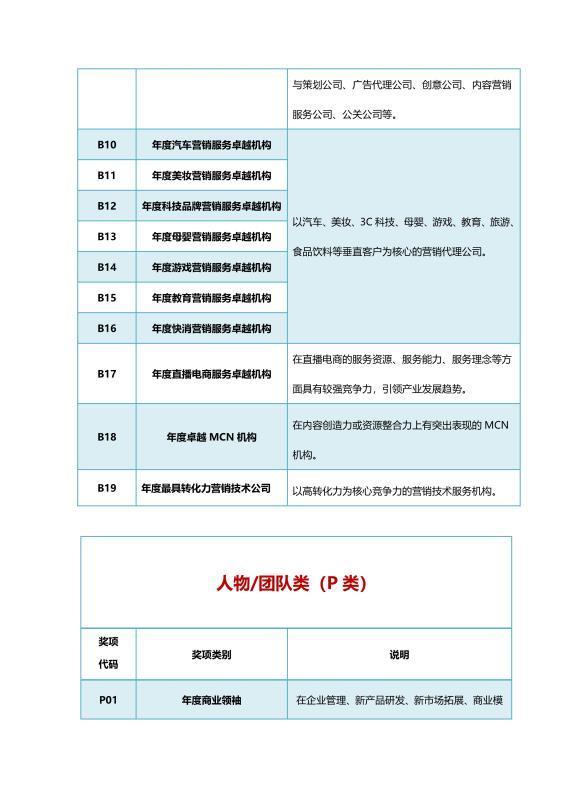 等你来战！金触点·2020全球商业创新大奖正式启动