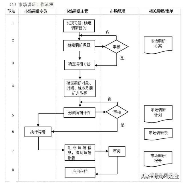 企业10大管理流程图，ERP从业者必备