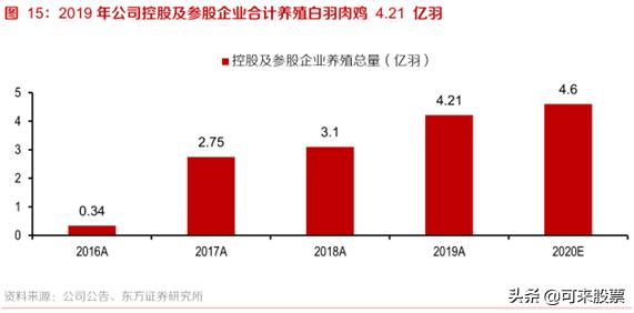 美妆行业的超级黑马！收购国内第一代工龙头，