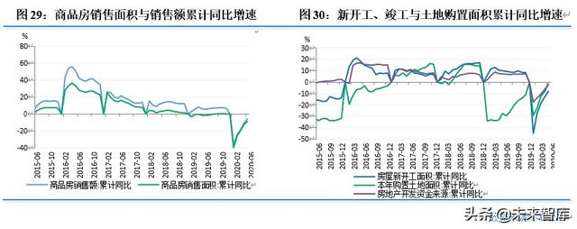 2020年上半年宏观经济分析及下半年展望：改革创新护航持续反弹