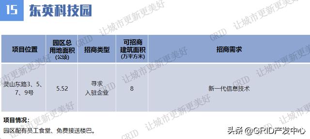 广州市村级工业园高质量发展线上项目推介持续进行