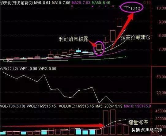 中国股市：主力是否在建仓？先搞清楚主力活动