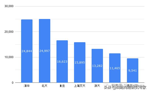 550万华人在美现状