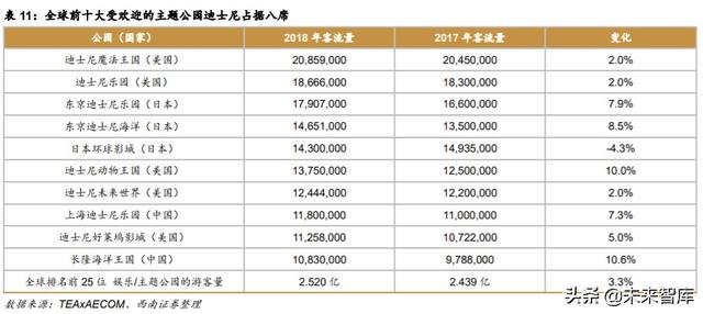迪士尼深度解析：制造欢乐的梦想永动机
