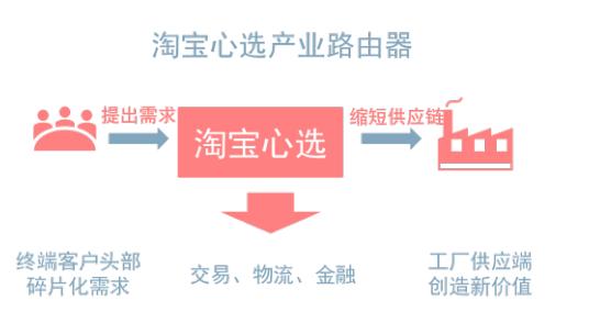 C2M模式驱动零售业变革，厂商直连消费者实现反向定制