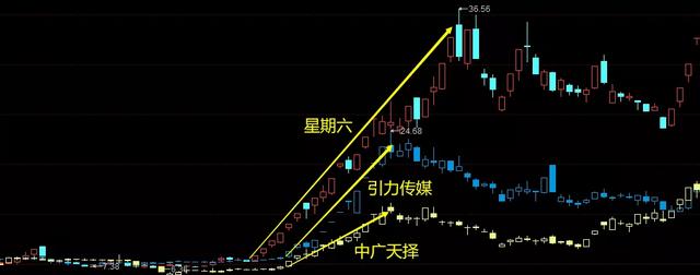 周日晚间突发坏消息，让人糟心！6月15日操作方