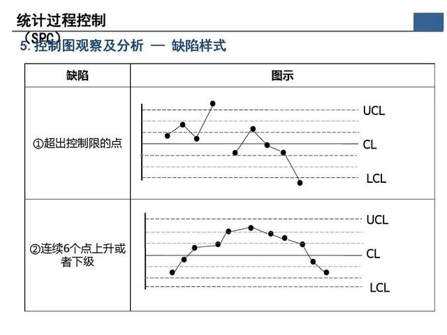 「標桿學習」那些重要的質量問題分析及解決辦法在這個資料里