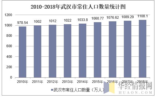 真羡慕，敢留在武汉的人