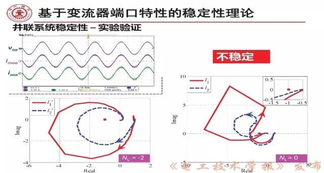 学者报告｜西安交大刘增：三相交流电力电子系统小信号稳定性分析