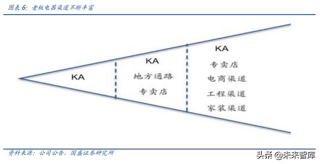 家用電器中期投資策略：尋找變革的企業，期待景氣回升