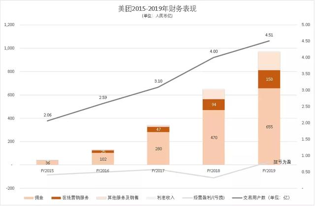 BrandZ全球品牌价值百强榜出炉，茅台、美团和抖音令人惊喜？