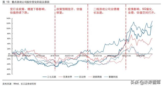 傳媒行業中期投資策略：擁抱5G新趨勢，迎接文娛新變局
