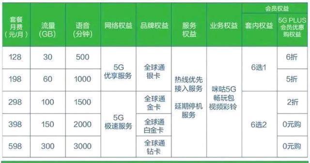 央视宣布的好消息，被中国电信“搅黄”了？4