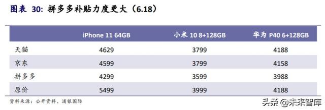 阿里巴巴深度研究與投資策略：攻守有道，內外兼修