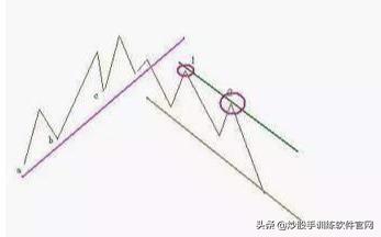 主力最害怕这种人：“500股补仓法”，跌5毛补