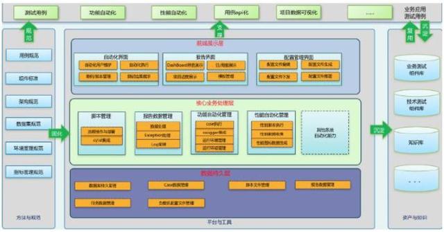 从敏捷开发到持续交付-DevOps成熟度模型解析