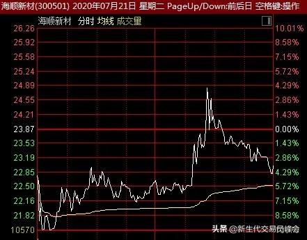 下跌余震——风水轮流转，军工过后是医药