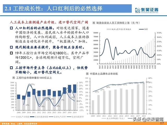 工控自动化行业深度报告：制造业“皇冠上的明珠”