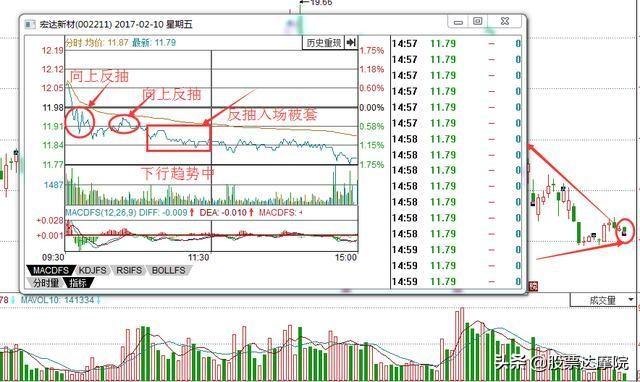 超短线交易精髓：分时图8大买卖技巧