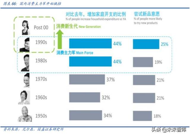 轻工制造业中期投资策略：坚守地产后周期，进军轻工新消费