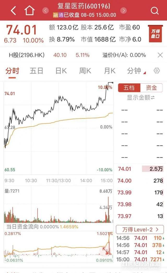 刚刚，新冠疫苗再传两则重磅！中国建成新冠疫苗生产车间，全球首例！复星医药mRNA疫苗临床试验开启
