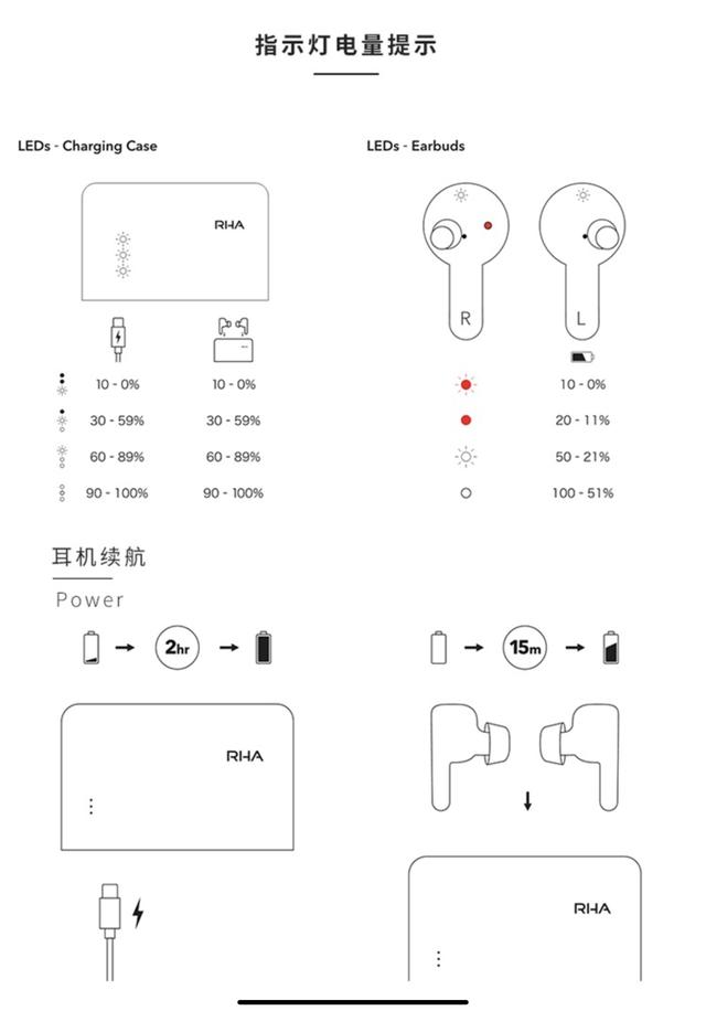 保值力堪比AirPods 音质和续航优秀的代表  RHA TrueConnect 2
