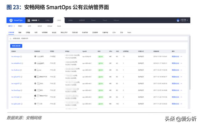 云计算2020：多云趋势下的挑战与应对 | 爱分析报告