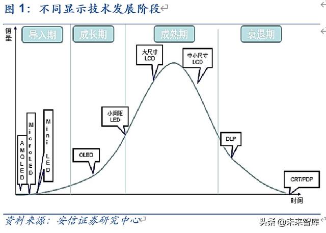 电子显示行业深度报告：MiniLED迎来落地，背光市场大展宏图