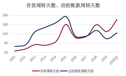 行業(yè)迎來巨大上升期，凱盛科技順勢而上